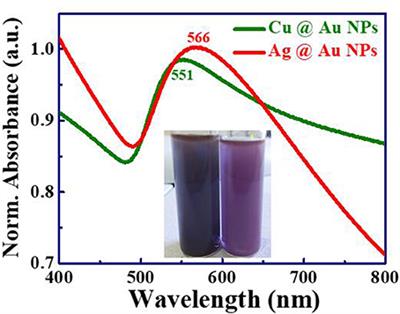 Femtosecond Laser Fabricated Ag@Au and Cu@Au Alloy Nanoparticles for Surface Enhanced Raman Spectroscopy Based Trace Explosives Detection